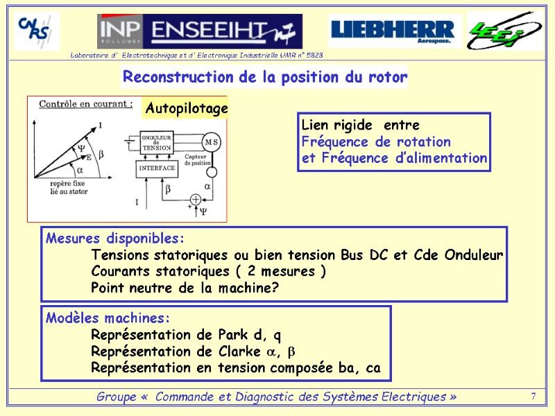 7 Reconstruction de la position du rotor Lien rigide  entre  Fréquence de